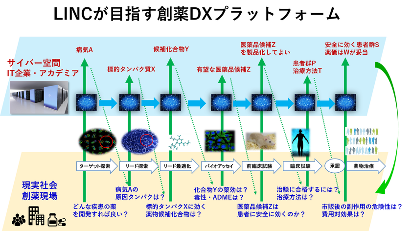 LINC_DX.png